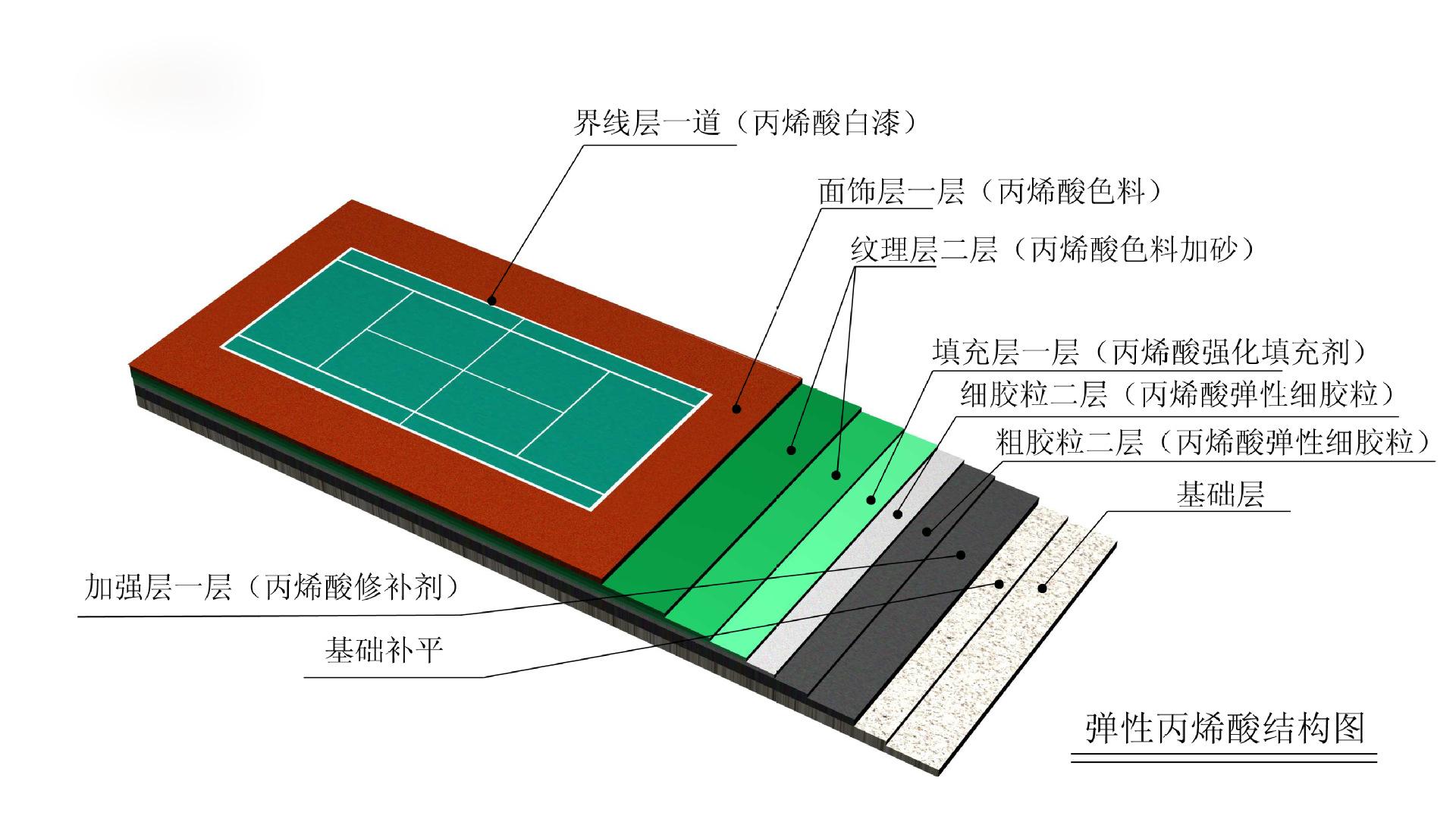 丙烯酸球场